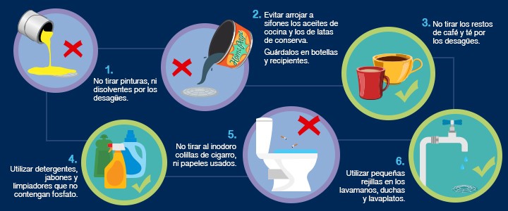 3 formas de reducir la contaminación del agua - wikiHow